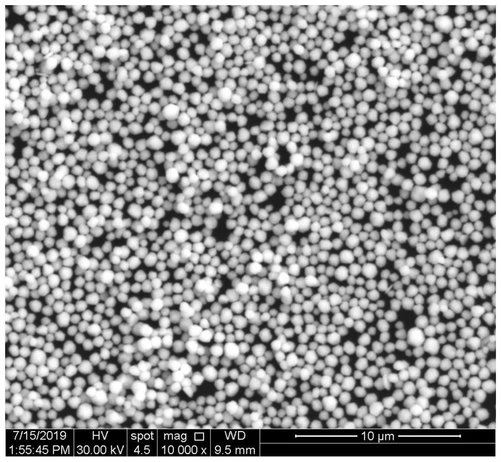 Sphere-like silver powder with particle size capable of being accurately controlled and preparation method thereof