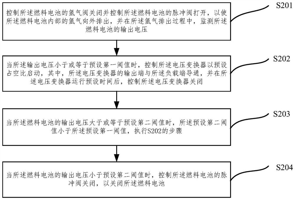 Fuel cell system and fuel cell system control method