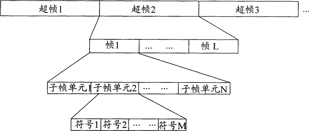 Method for transmitting messages, base station, terminal and multi-communication standard system