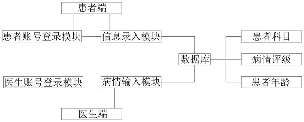 Intelligent follow-up visit system for medical institution