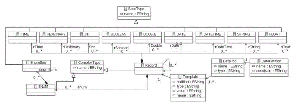 Test case selecting and expanding method facing network application system