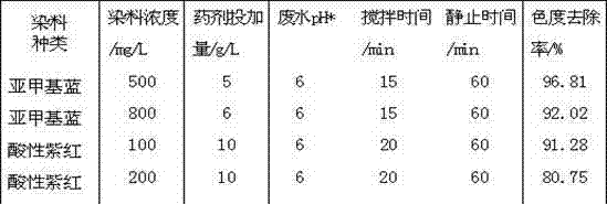 Method for preparing thalli/ bentonite organic and inorganic composite adsorbent