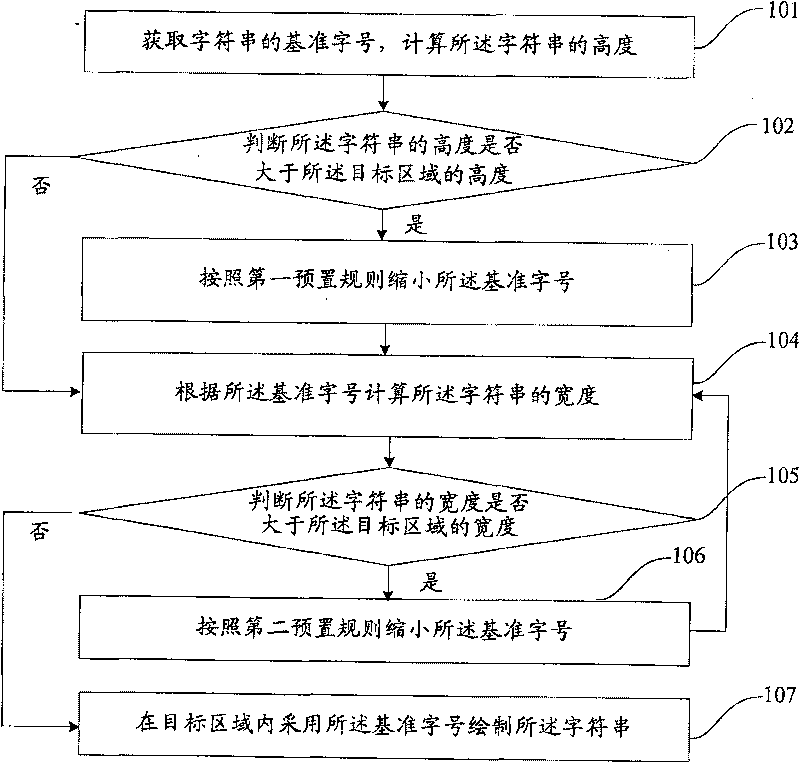 Method and device for dwindling character stuffing in target region