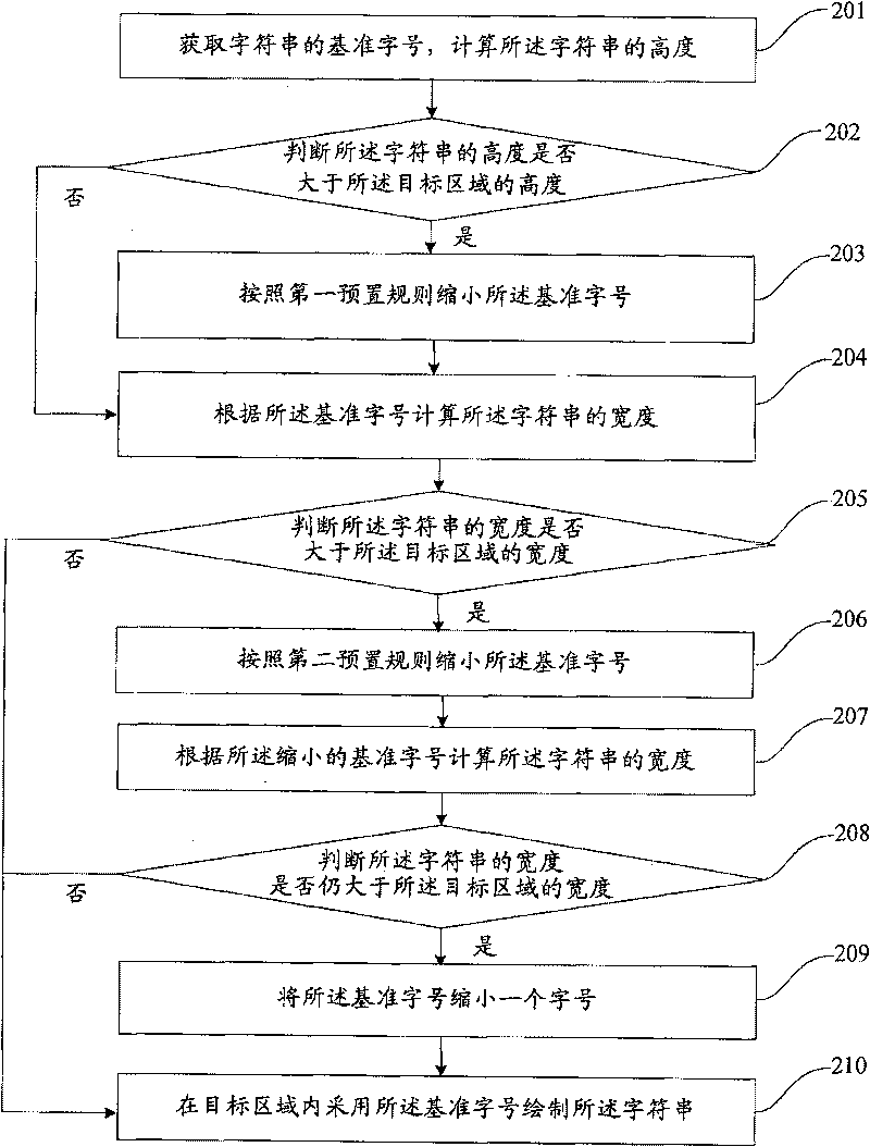 Method and device for dwindling character stuffing in target region