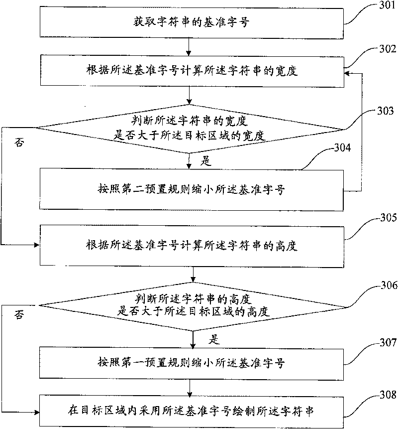 Method and device for dwindling character stuffing in target region