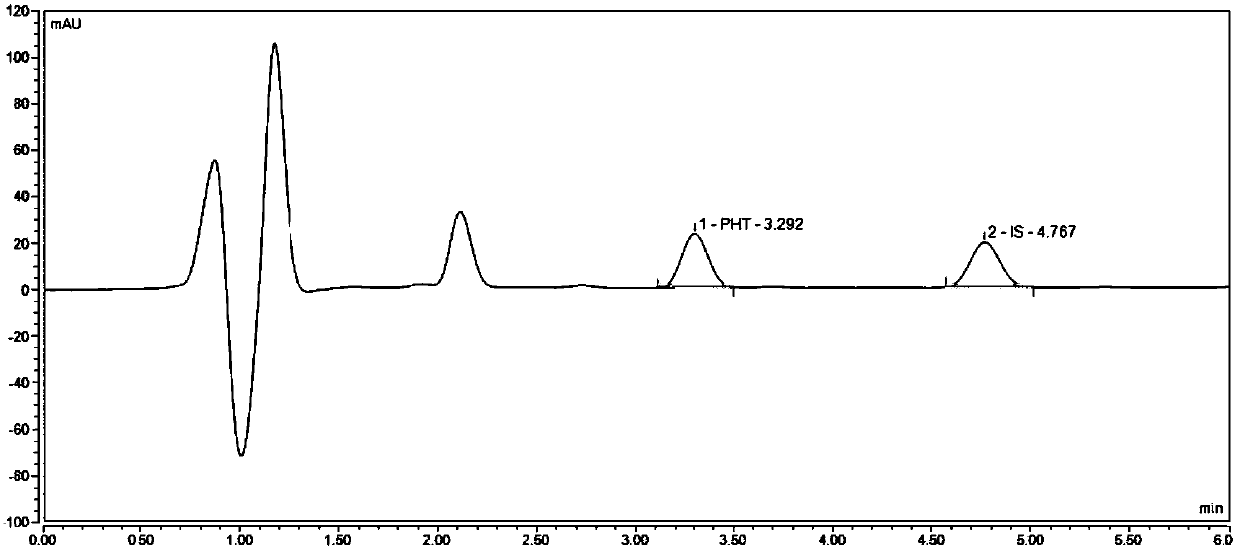 Liquid chromatogram analysis method for detecting drug content of phenytoin sodium in blood