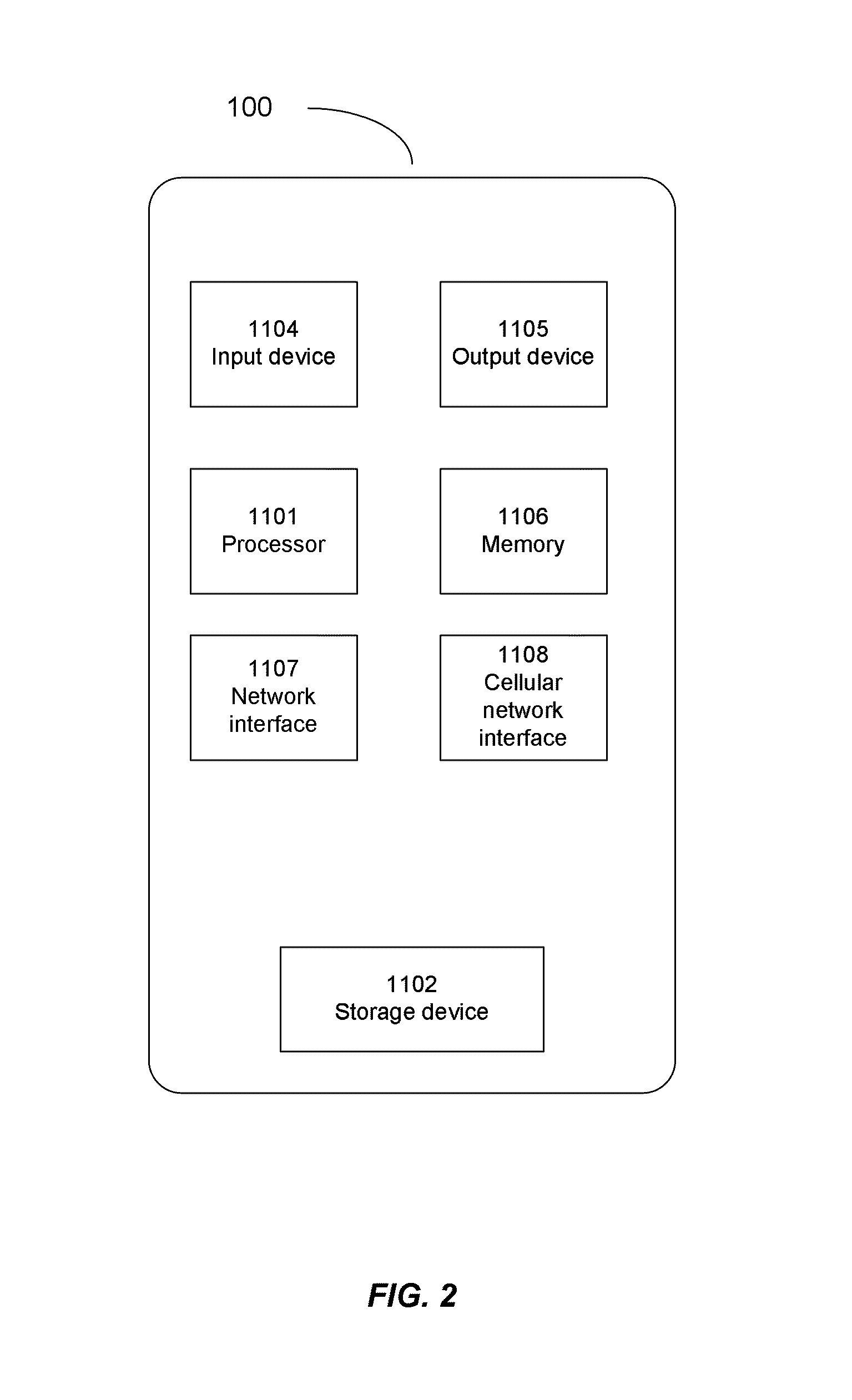 User interface for initiating activities in an electronic device