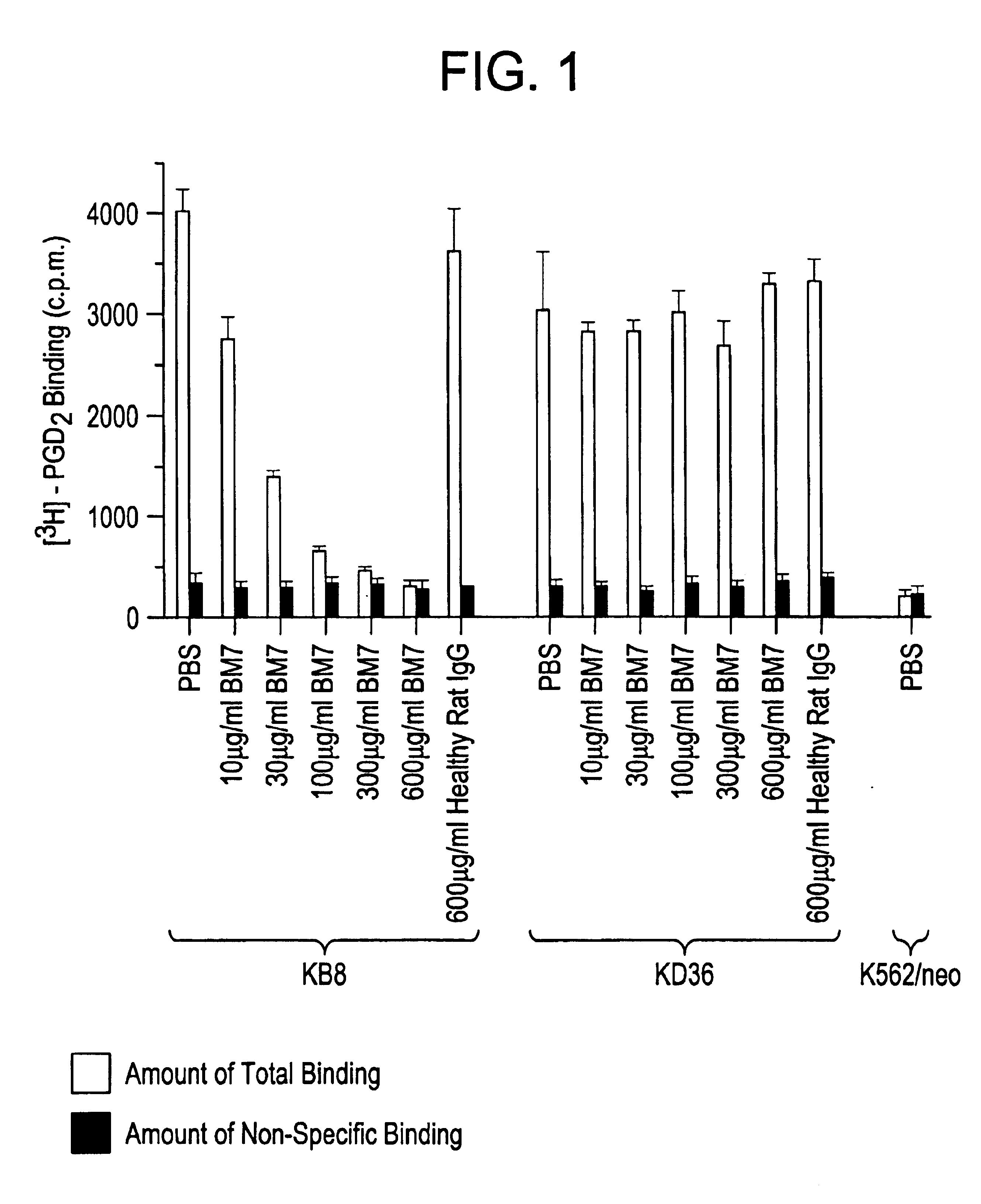 Method of identifying properties of substance with respect to human prostaglandin D2 receptors