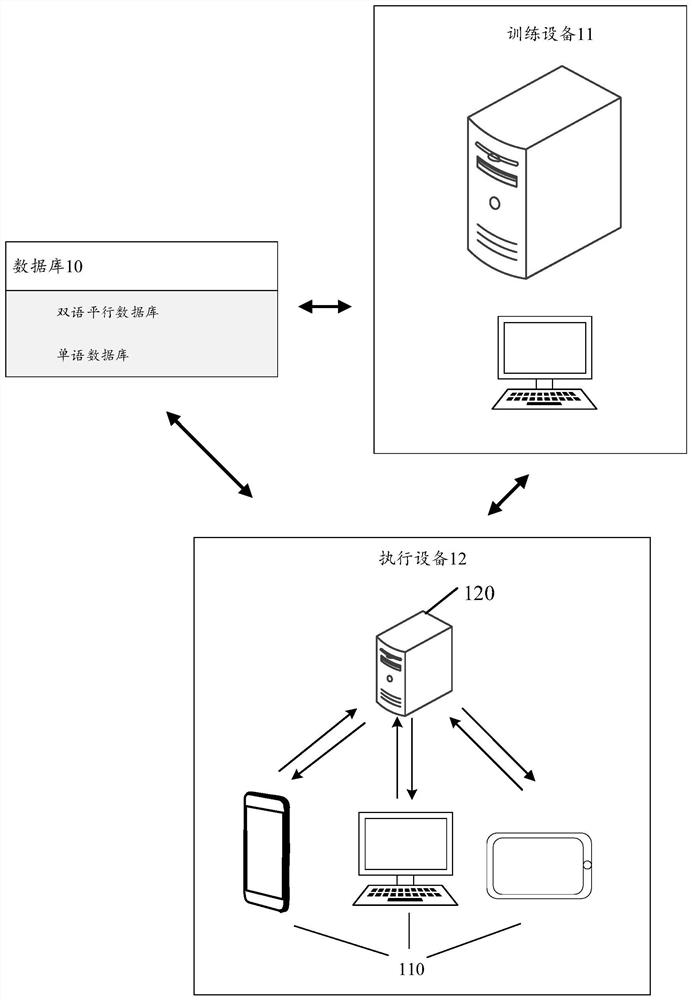 Machine translation model training method, language translation method and equipment