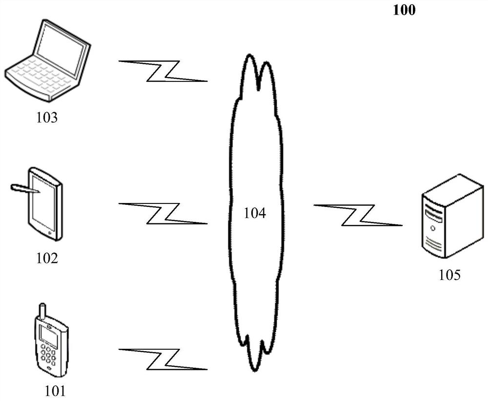 Process approval method and device