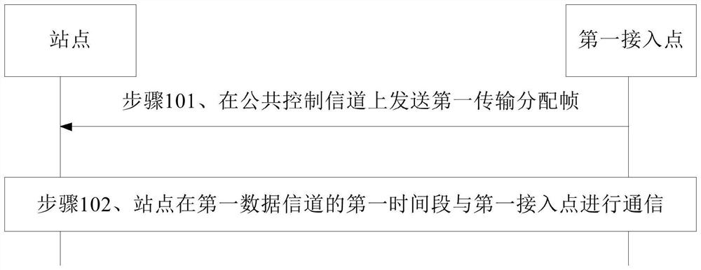 Wireless communication method and device