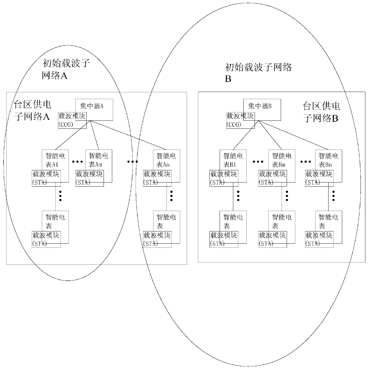 Transformer zone identification method and computer readable storage medium