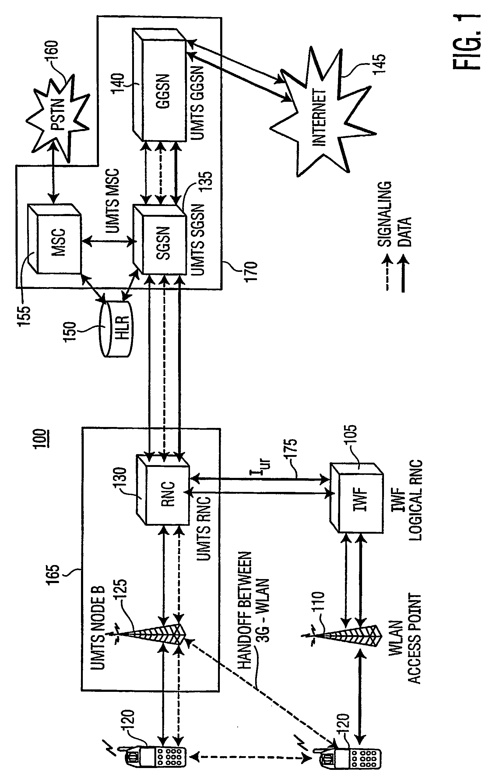 Inter working function (iwf) as logical radio network controller (rnc) for hybrid coupling in an interworking between wlan and a mobile communications network