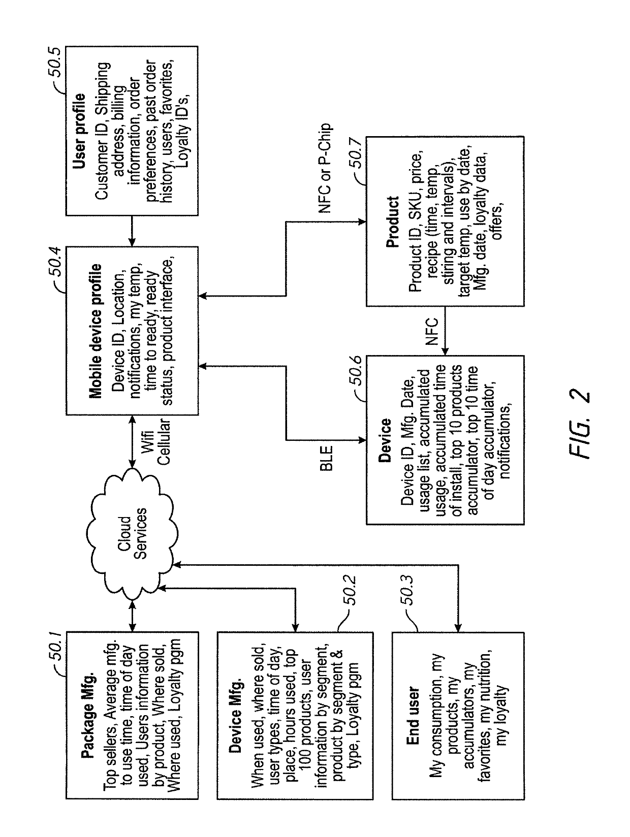 Smart packages systems and methods