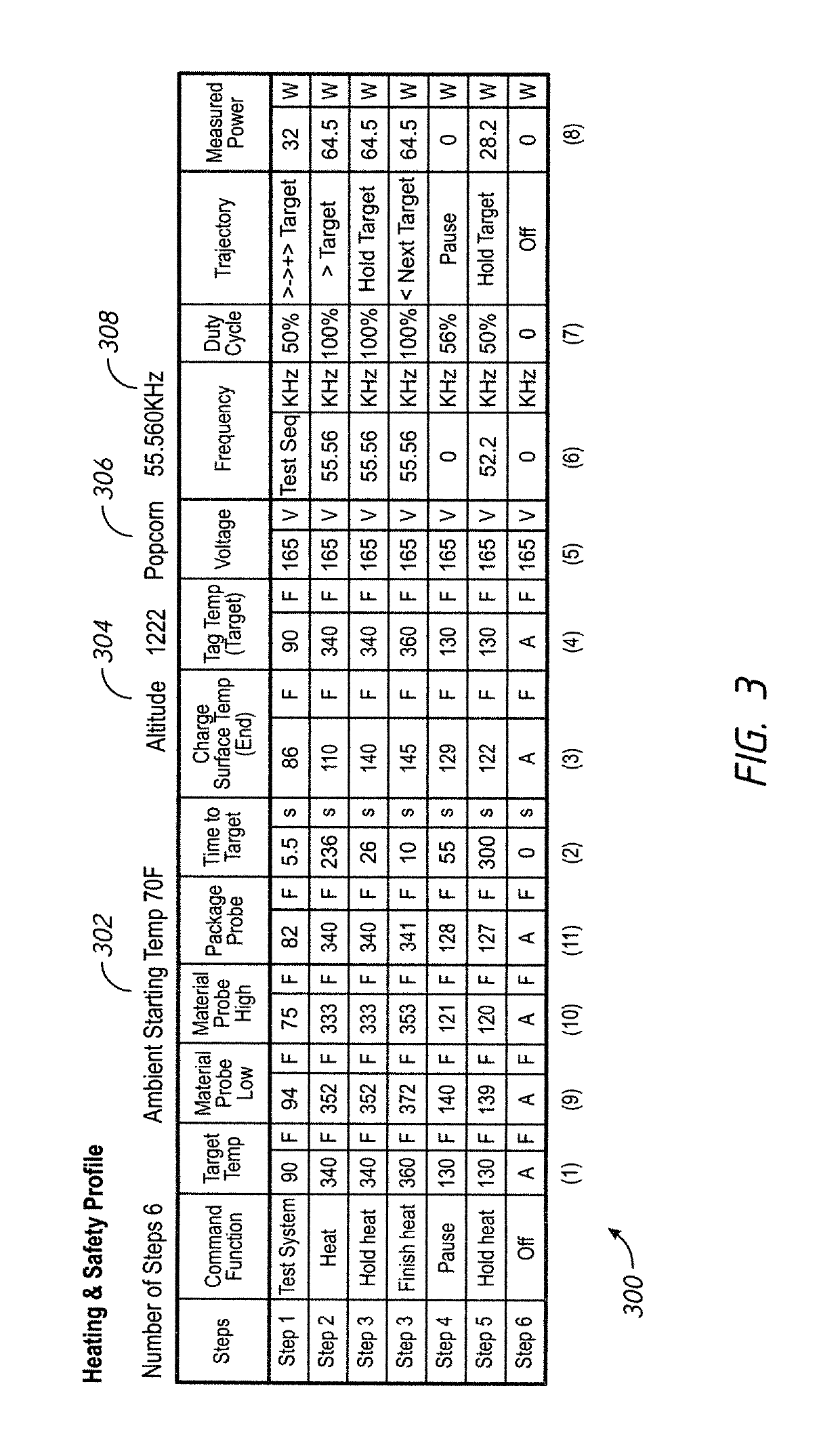 Smart packages systems and methods