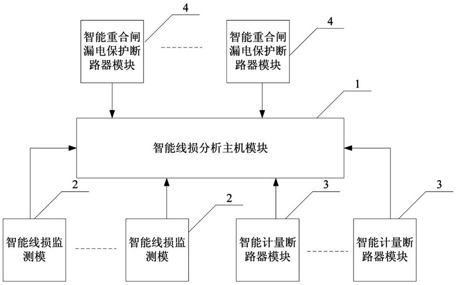 A Lean Line Loss Analysis System