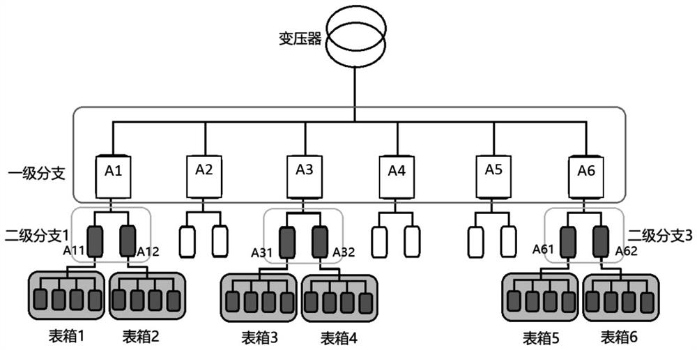 A Lean Line Loss Analysis System