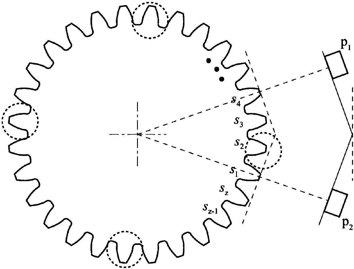 Gear teeth thickness measurement method based on line structured light