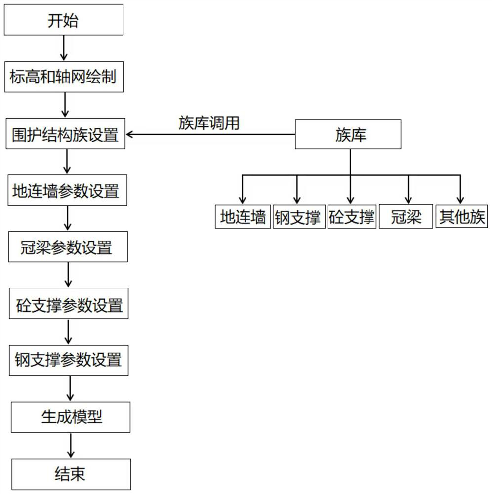 BIM (Building Information Modeling)-based three-dimensional modeling method and system for subway station enclosure structure and medium