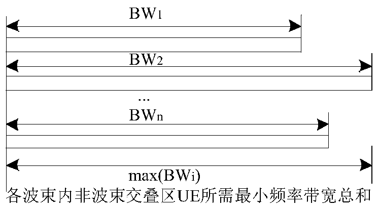 A Cooperative Enhanced Transmission Method for Beam Communication