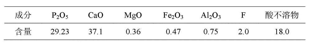 Method for preparing industrial-grade phosphoric acid by decomposing mid-low-grade phosphorite with nitric acid