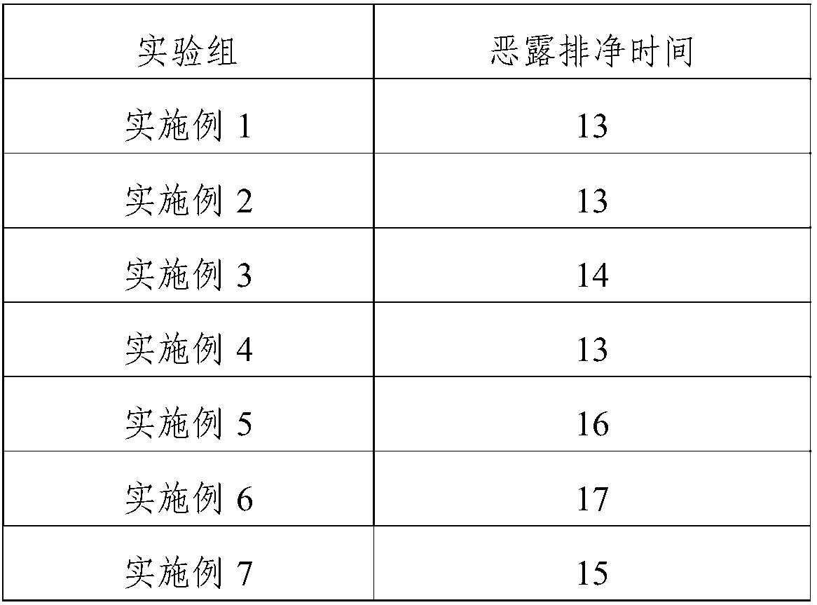 Granules for promoting postpartum recovery and preparation method and application of granules