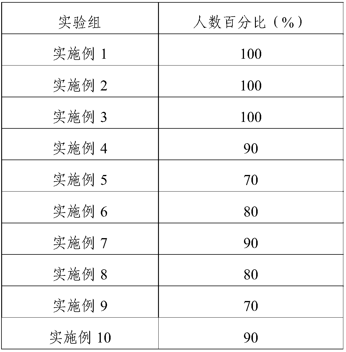 Granules for promoting postpartum recovery and preparation method and application of granules