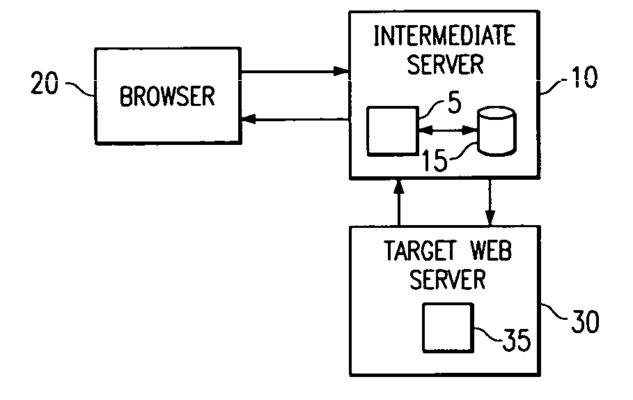 System and method of mediating a web page