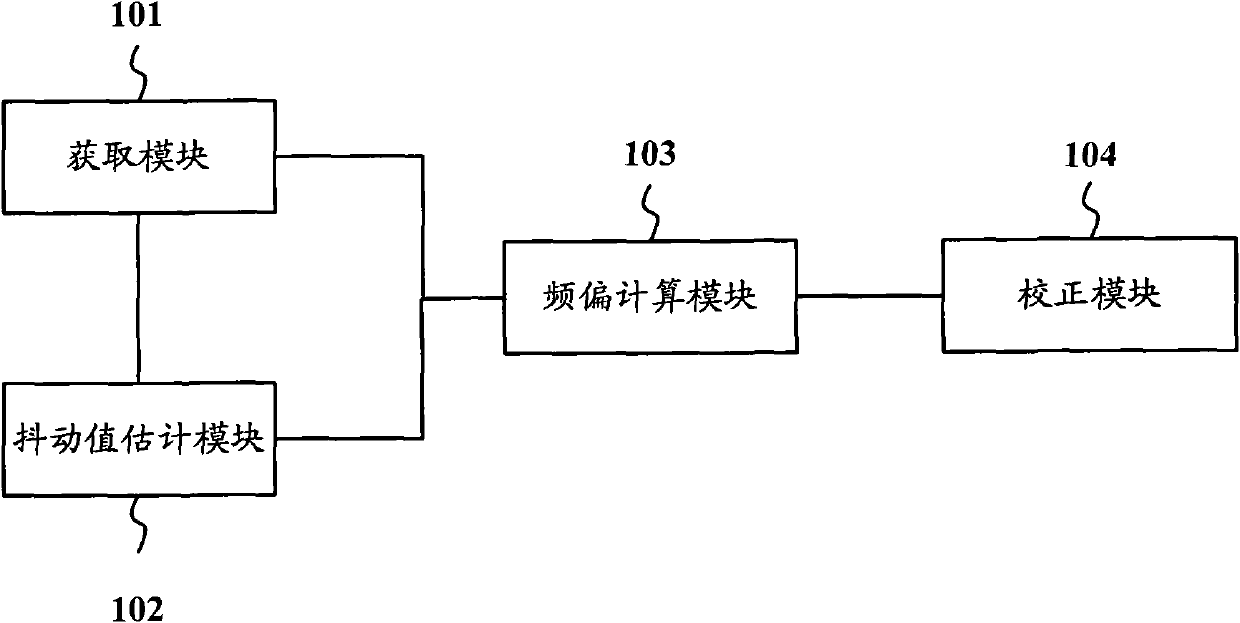 Communication network element and clock frequency correction system and method