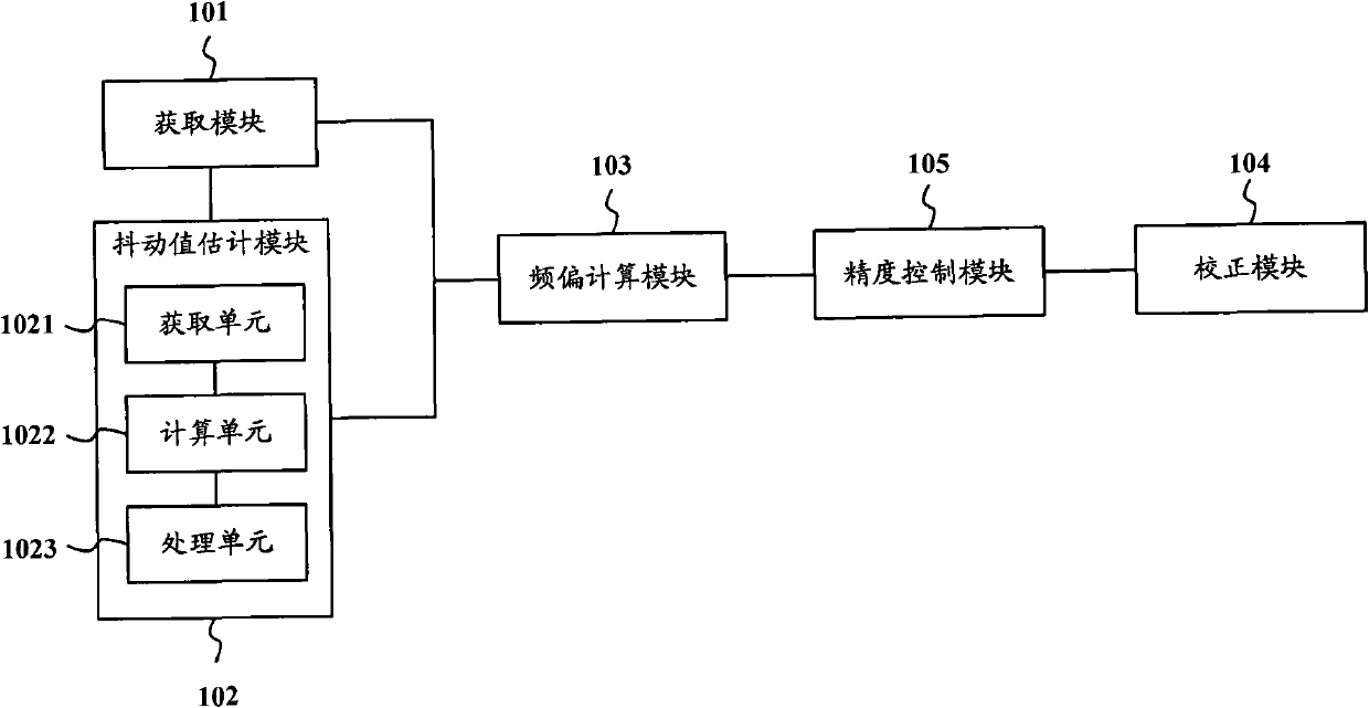 Communication network element and clock frequency correction system and method