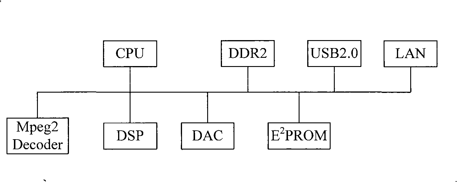 Television set chip with unique identification and method for writing in unique identification
