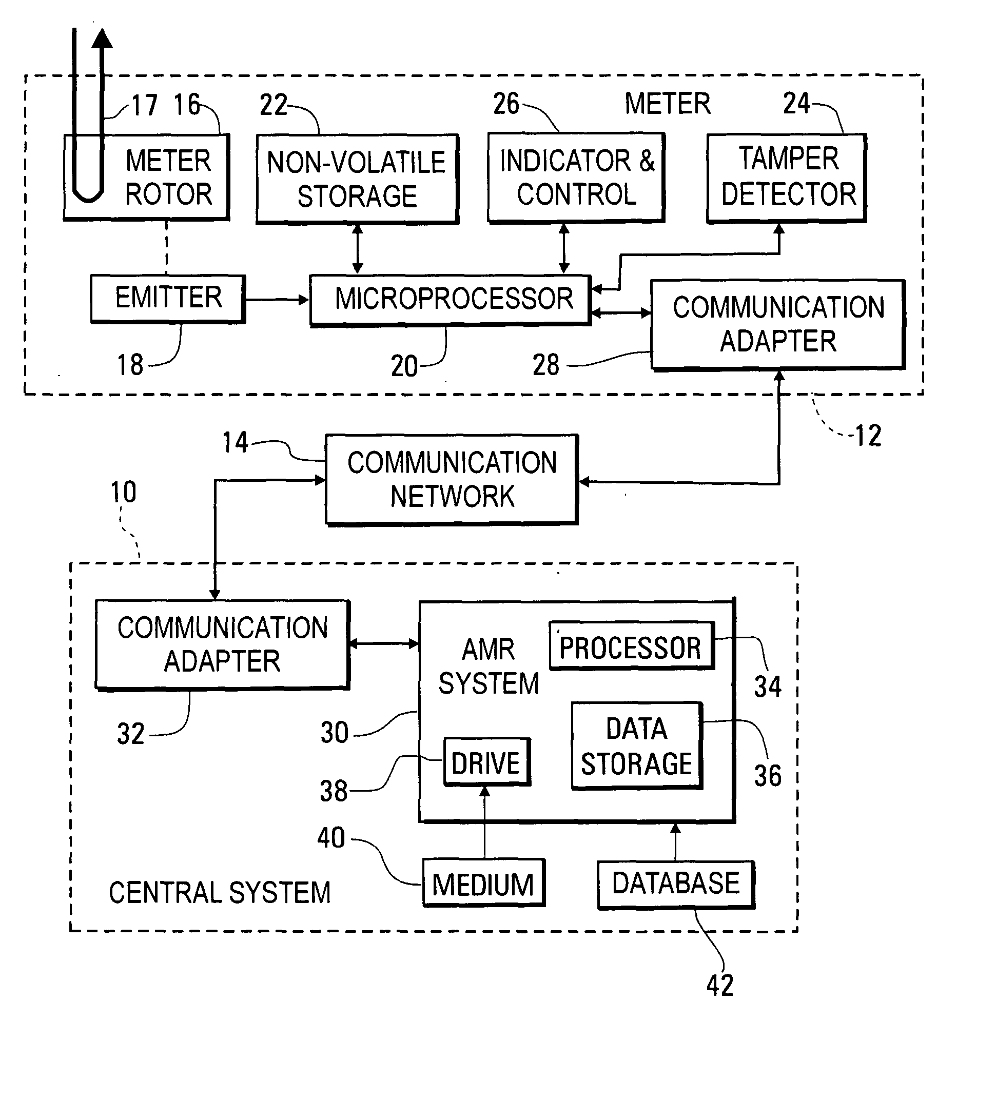 System and method for verifying the identity of a remote meter transmitting utility usage data