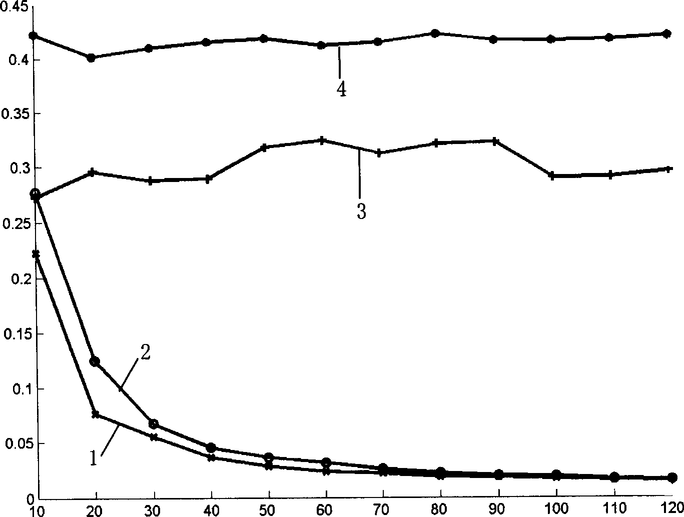 Large scale enlarging method with high performance for digital image based on subspace decomposition