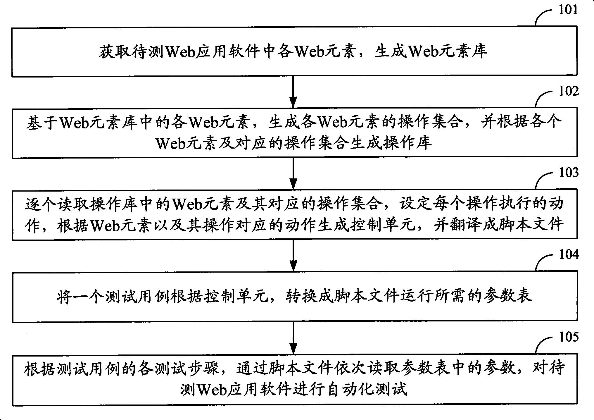 Method for generating script files to test Web application software and device thereof