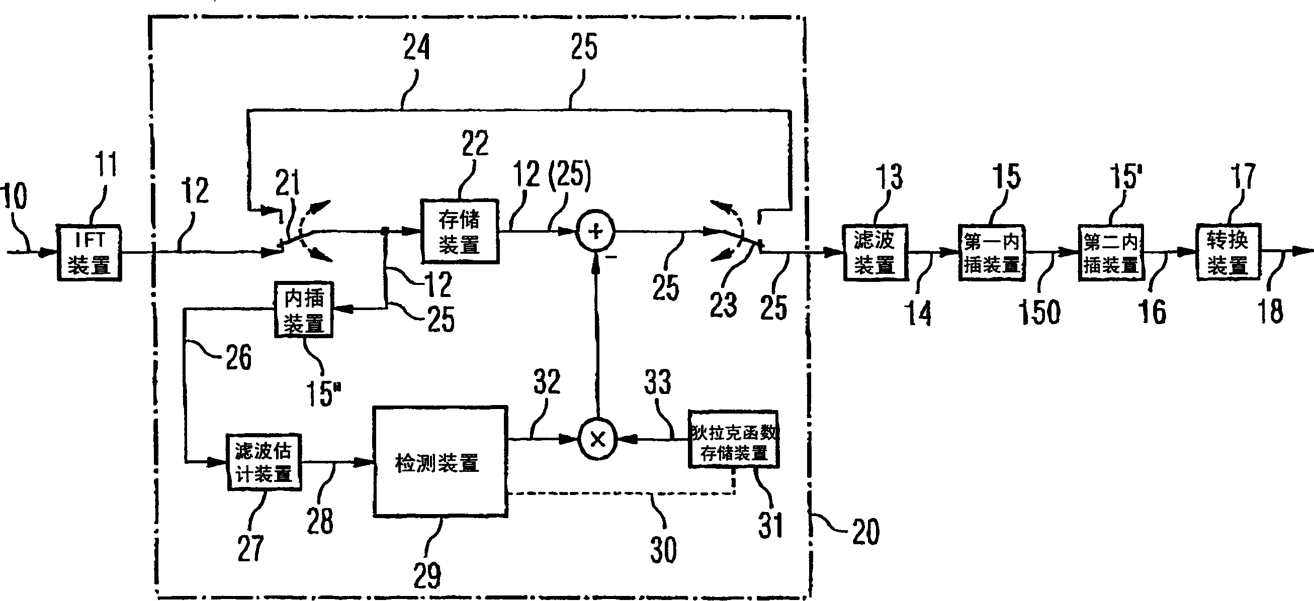 Method for decreasing wave peak factor of multiple carrier signal