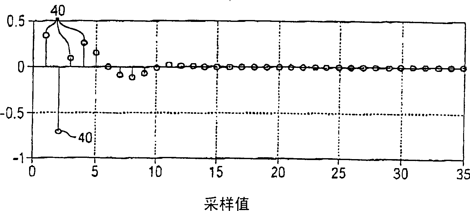 Method for decreasing wave peak factor of multiple carrier signal