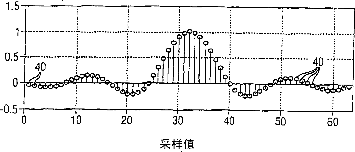 Method for decreasing wave peak factor of multiple carrier signal