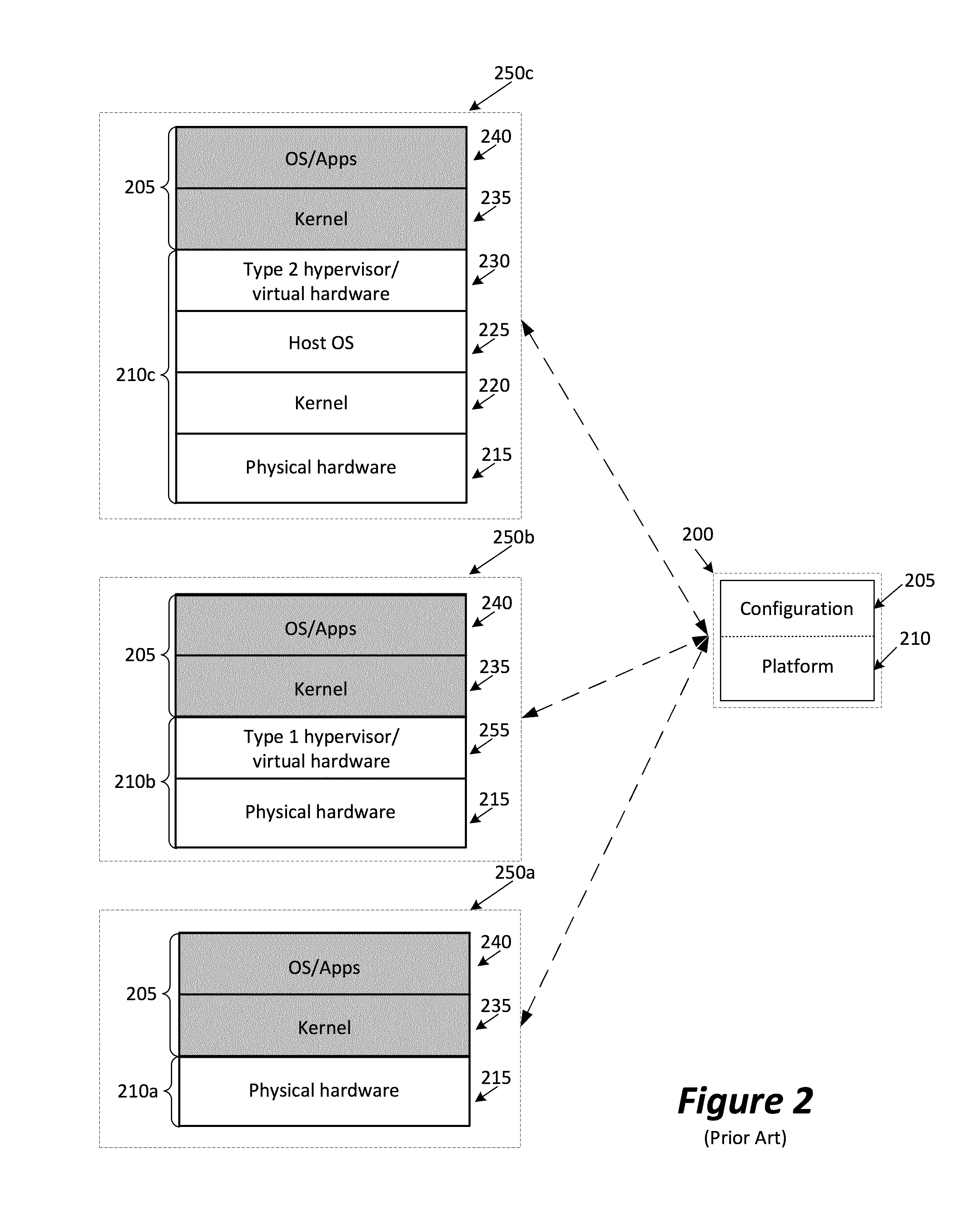 System and method for adapting a system configuration of a first computer system for hosting on a second computer system