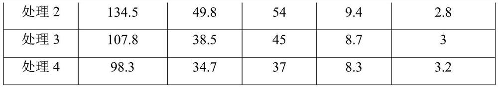 A double-effect chelated iron-boron foliar fertilizer for preventing and treating yellow leaf disease of fruit trees and its preparation method