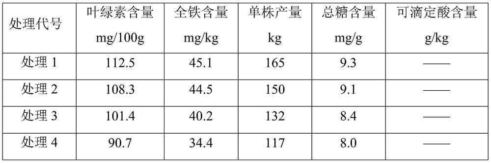 A double-effect chelated iron-boron foliar fertilizer for preventing and treating yellow leaf disease of fruit trees and its preparation method