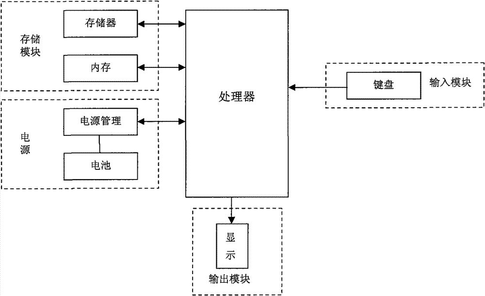 Device for detecting observing angle of overhead line sag and control method thereof