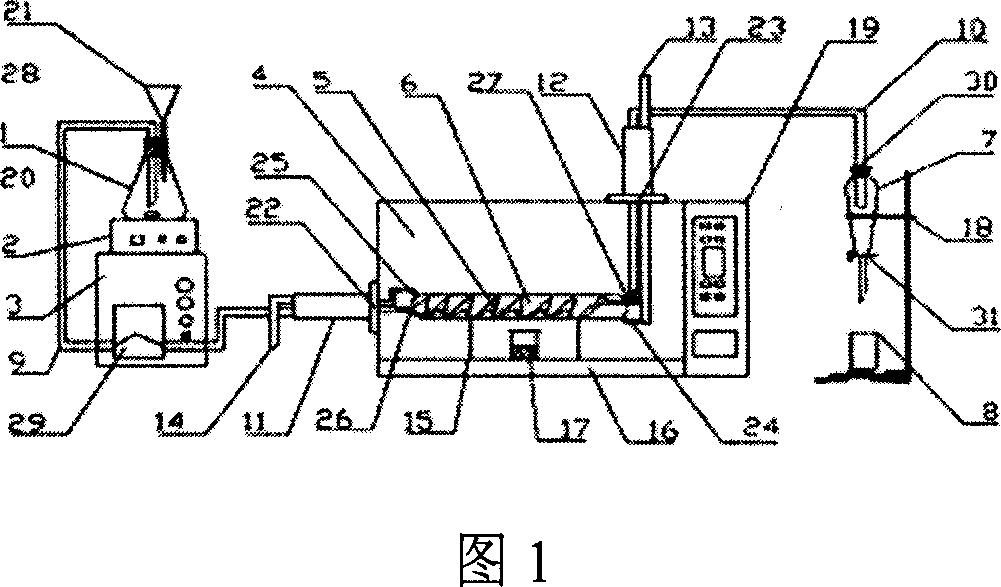 Application of continuous microwave reactor