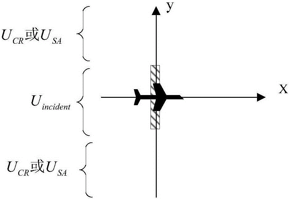 MDP (Markov decision process) based airborne collision avoidance system logical unit design method