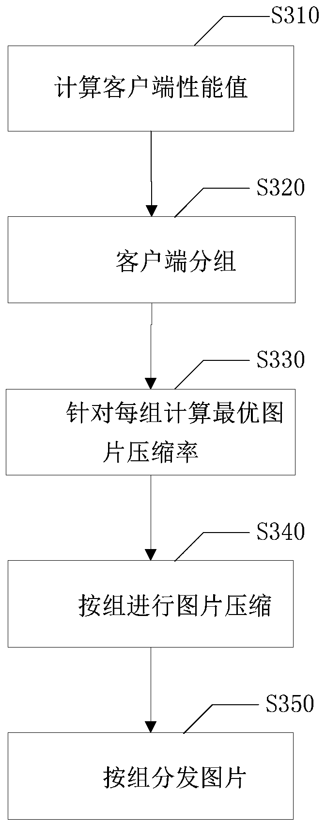 Picture transmission method and device and storage medium