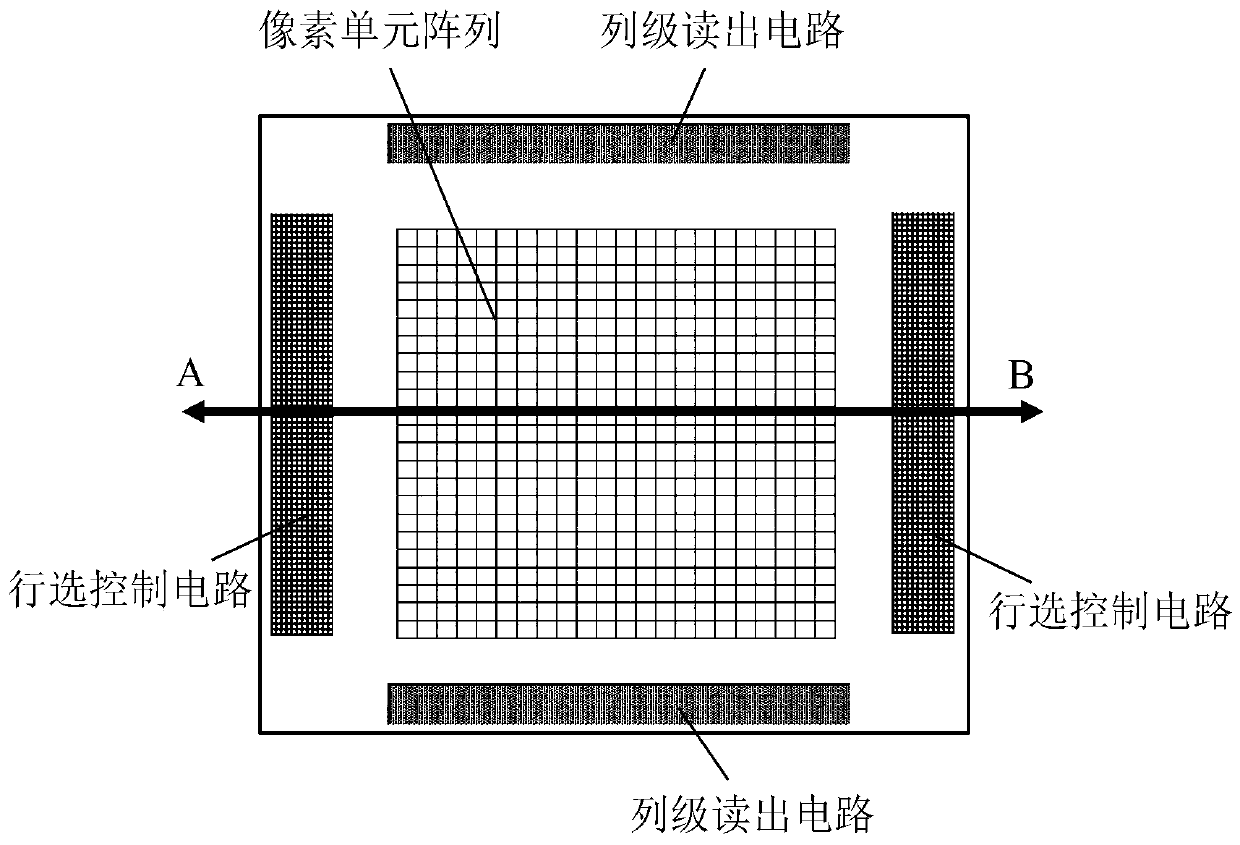 CMOS image sensor structure and manufacturing method