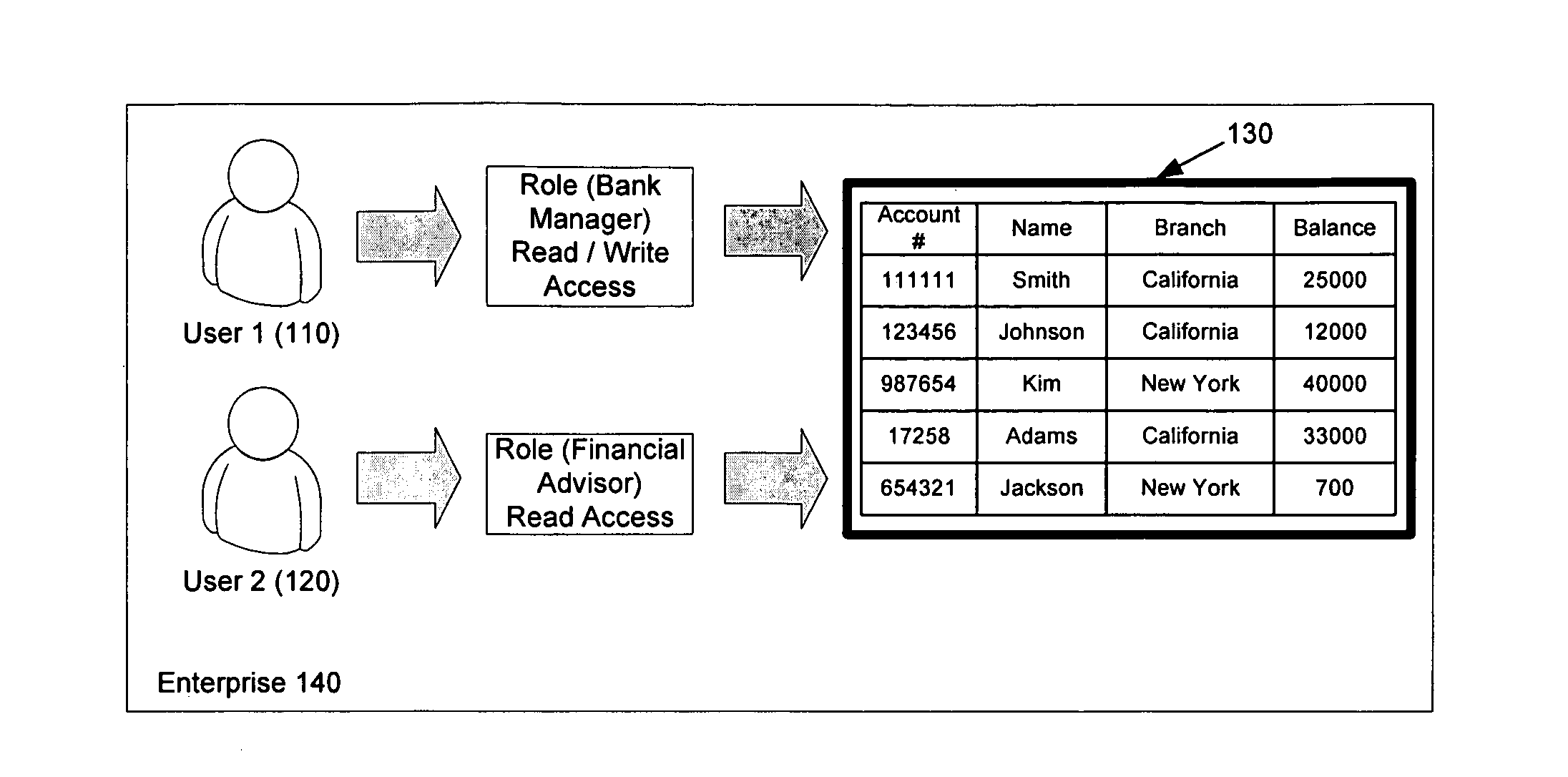 System and method for efficiently securing enterprise data resources
