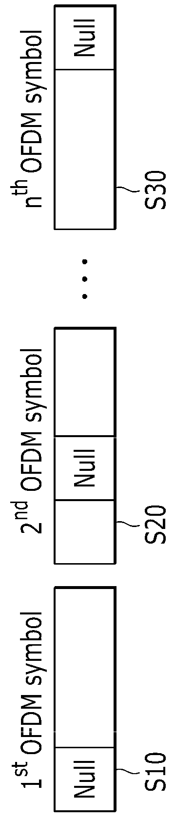 Method of generating packet, method of transmitting packet, and method of ranging of physical layer transmitter of wireless personal area network system