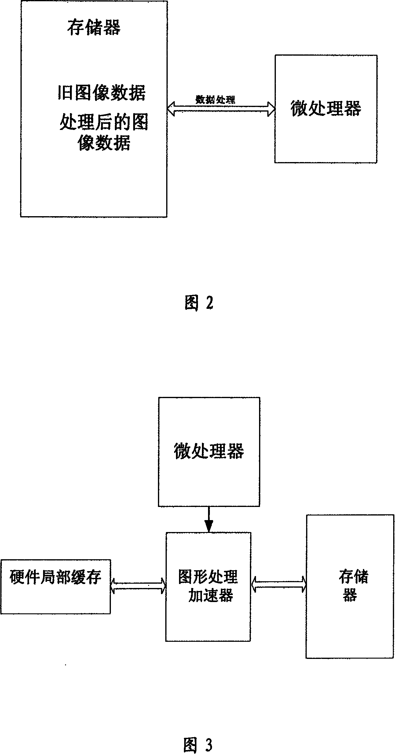 Graphic accelerators and graphic processing method