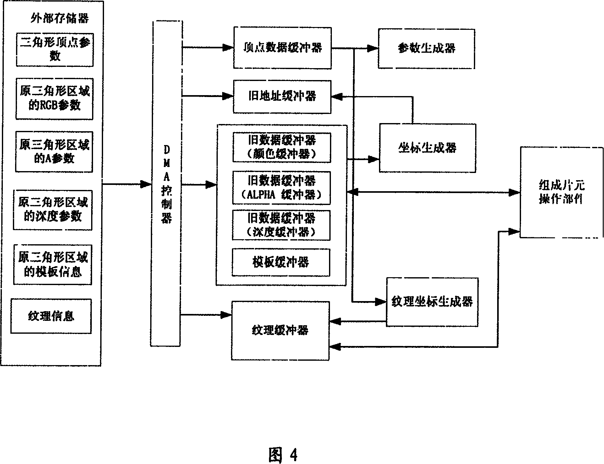 Graphic accelerators and graphic processing method