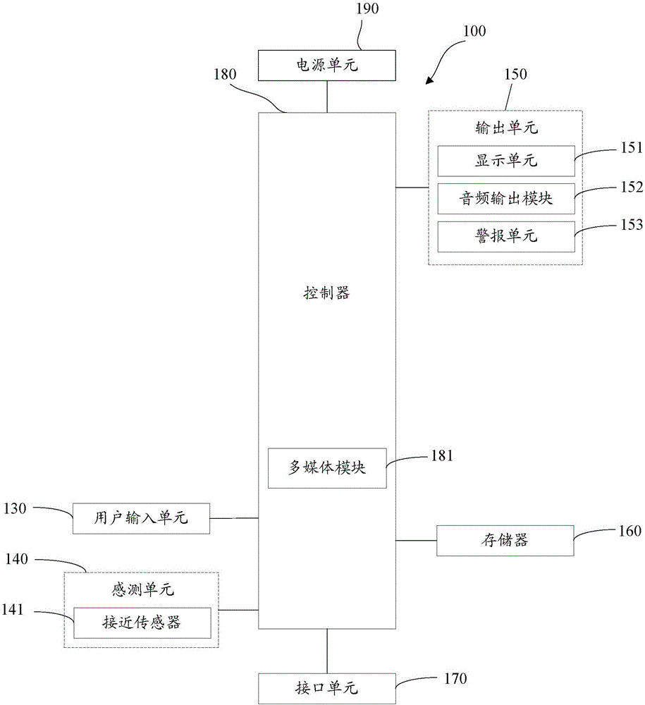 Interactive operation identification device and method